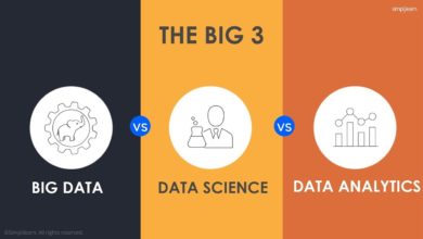 Data Science vs. Big Data vs. Data Analytics