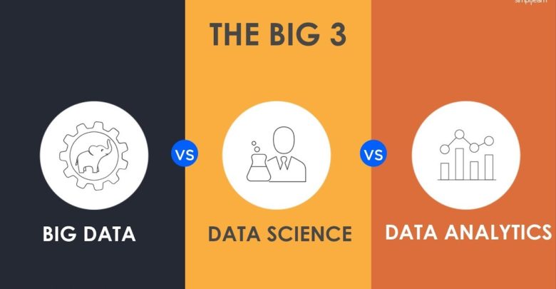 Data Science vs. Big Data vs. Data Analytics