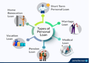 Understanding the Types of Personal Loans