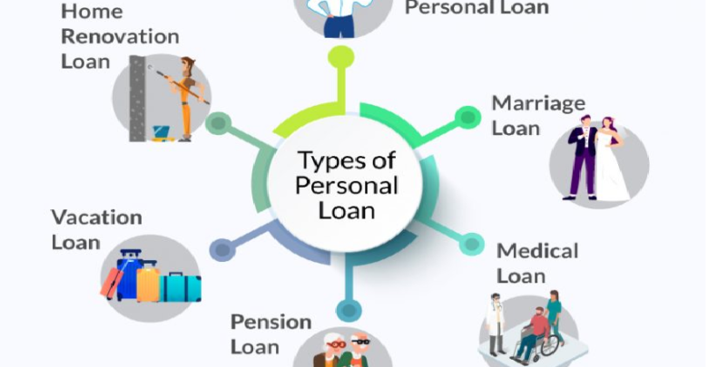 Understanding the Types of Personal Loans