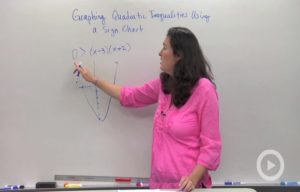 Introduction To Quadratic Equations And Inequalities