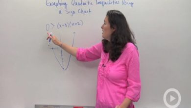 Introduction To Quadratic Equations And Inequalities