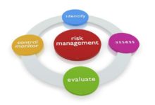 Introduction to the basic of risk management techniques
