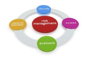 Introduction to the basic of risk management techniques