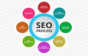 Relevance of Backlinks in SEO